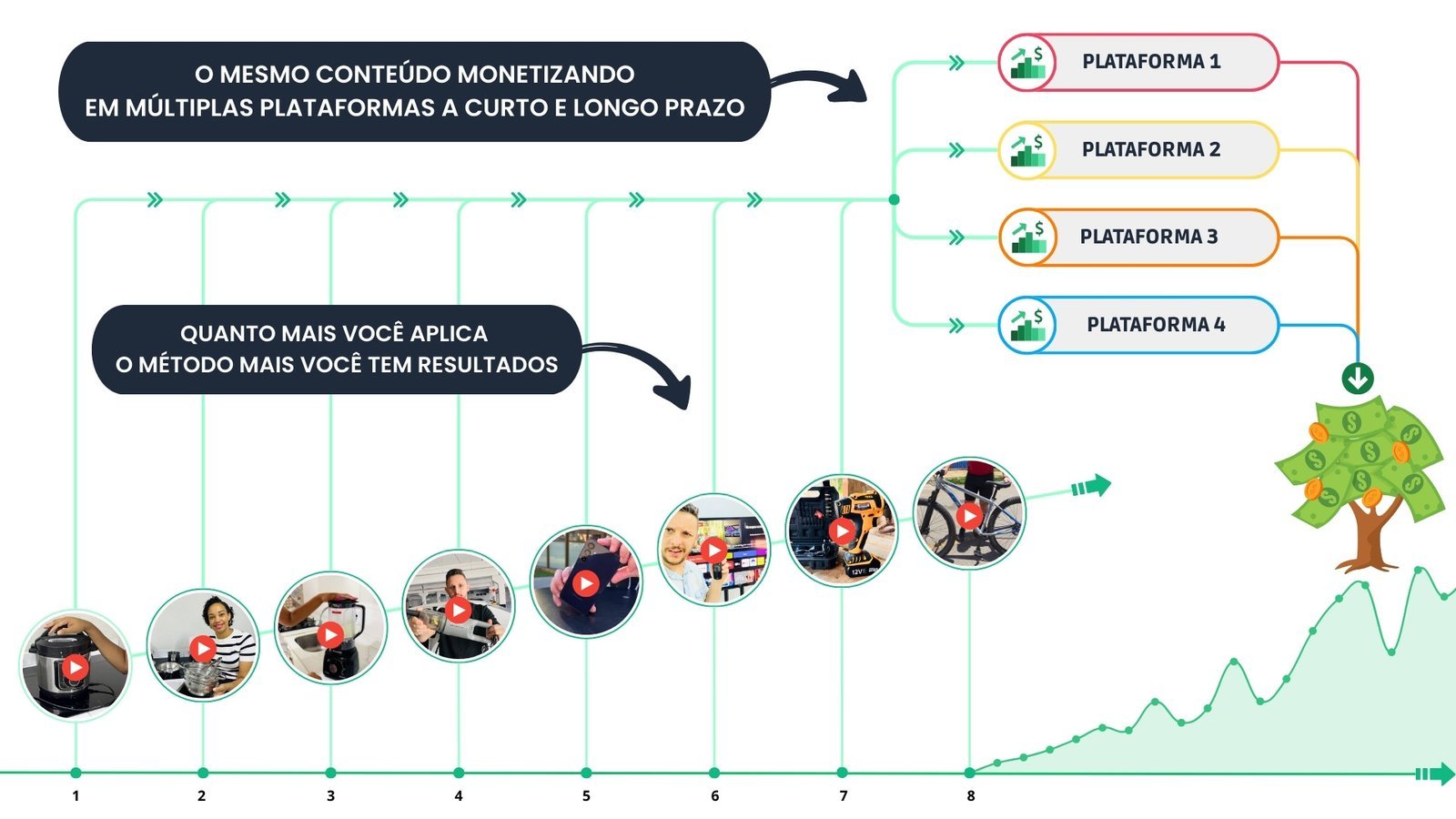 Monetização Multiplataforma